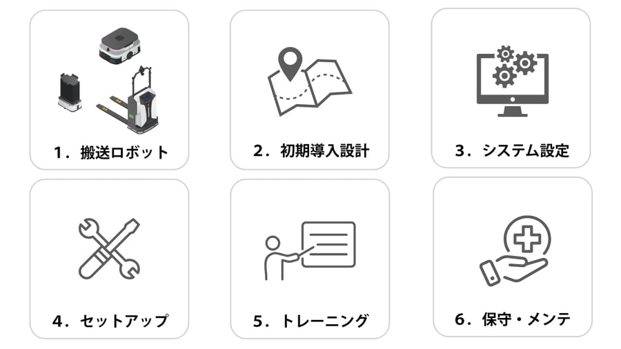 「LANXIN RaaS」に含まれるサービス内容 「LANXIN RaaS」に含まれるサービス内容